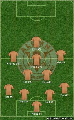 Alumni de Villa María Formation 2023