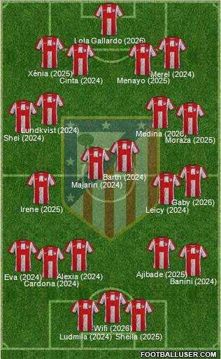 Atlético Madrid B football formation