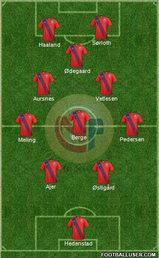 Norway Formation 2023