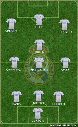 Real Madrid C.F. Formation 2023