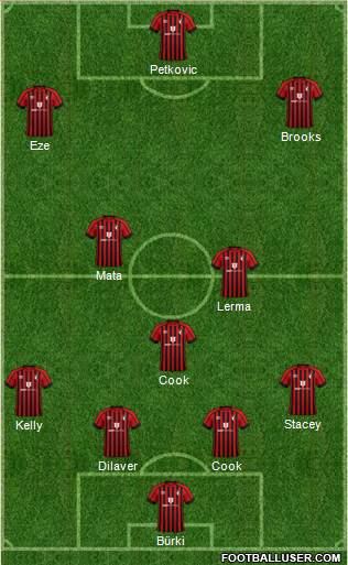 AFC Bournemouth 4-3-3 football formation