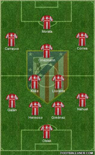 C. Atlético Madrid S.A.D. Formation 2023