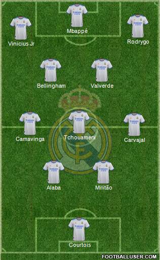 Real Madrid C.F. Formation 2023