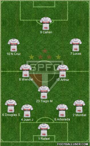 São Paulo FC Formation 2023