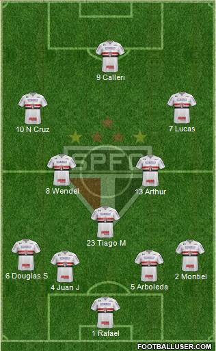 São Paulo FC 4-3-3 football formation