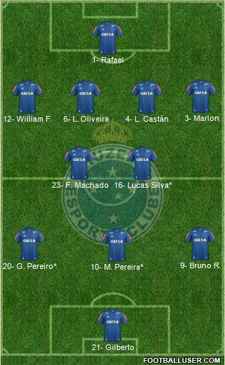 Cruzeiro EC 4-2-3-1 football formation