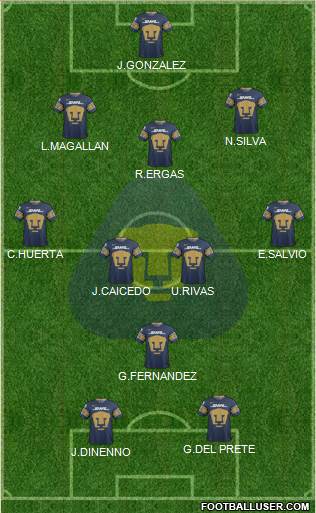 Club de Fútbol Universidad Formation 2023