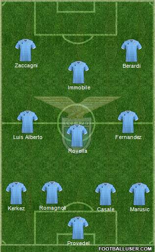 S.S. Lazio Formation 2023