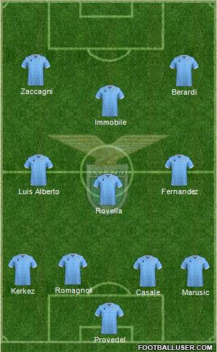 S.S. Lazio football formation