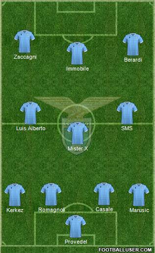 S.S. Lazio 4-3-3 football formation