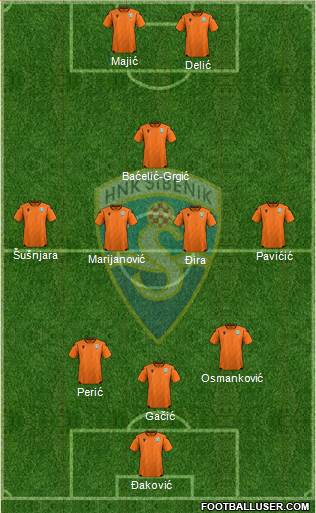 HNK Sibenik Formation 2023