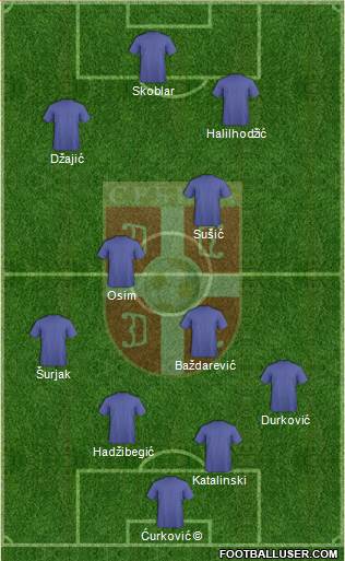 Serbia football formation