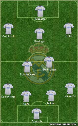 Real Madrid C.F. Formation 2023