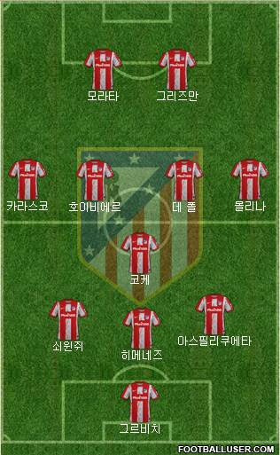 C. Atlético Madrid S.A.D. Formation 2023
