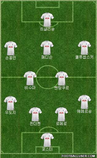 Tottenham Hotspur Formation 2023