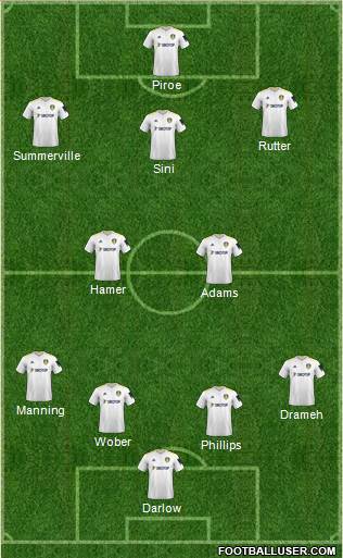 Leeds United Formation 2023
