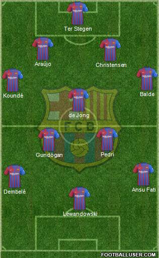 F.C. Barcelona Formation 2023