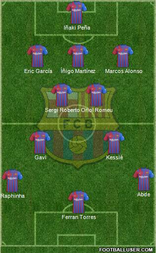 F.C. Barcelona Formation 2023