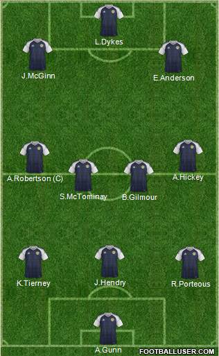Scotland Formation 2023
