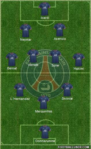 Paris Saint-Germain Formation 2023
