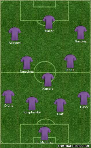 Aston Villa Formation 2023