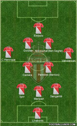 AS Monaco FC Formation 2023