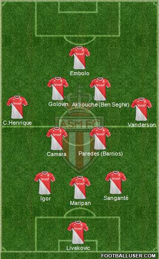 AS Monaco FC 3-4-2-1 football formation