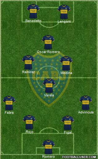 Boca Juniors Formation 2023