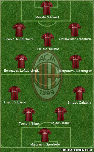 A.C. Milan Formation 2023