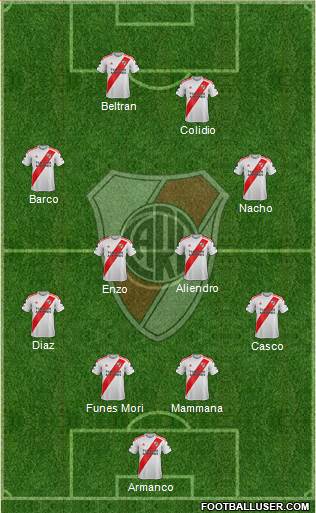 River Plate Formation 2023