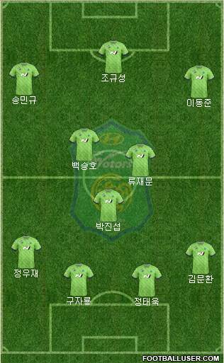 Jeonbuk Hyundai Motors Formation 2023