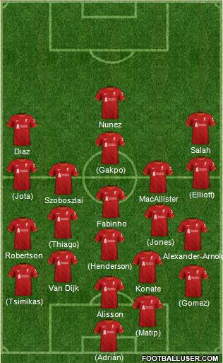 Liverpool Formation 2023