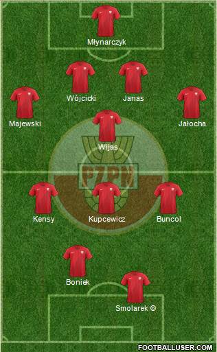 Poland 4-1-3-2 football formation