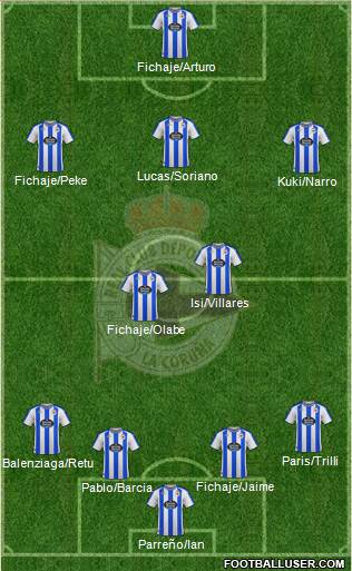 R.C. Deportivo de La Coruña S.A.D. Formation 2023