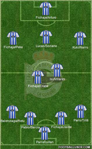 R.C. Deportivo de La Coruña S.A.D. football formation