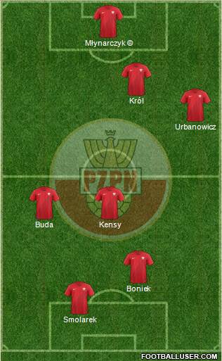 Poland football formation