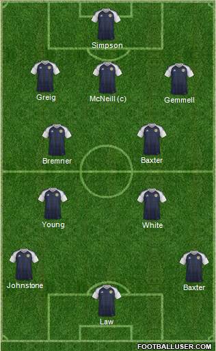 Scotland Formation 2023