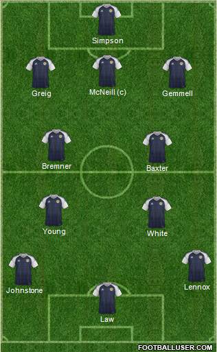 Scotland Formation 2023