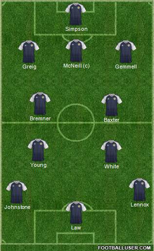 Scotland 3-4-2-1 football formation