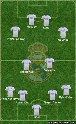 Real Madrid C.F. Formation 2023