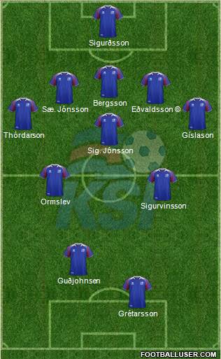 Iceland Formation 2023
