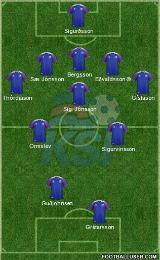 Iceland football formation