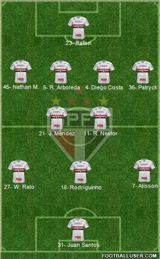 São Paulo FC Formation 2023