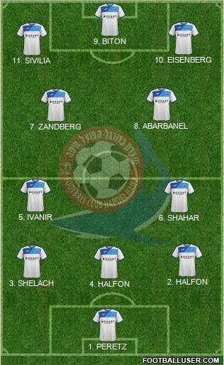 Hapoel Haifa Formation 2023