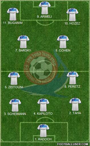 Hapoel Haifa Formation 2023