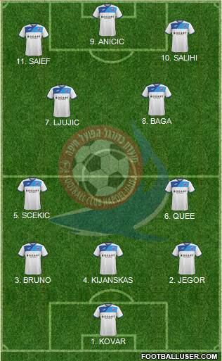Hapoel Haifa Formation 2023
