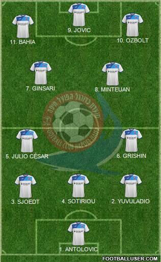 Hapoel Haifa Formation 2023