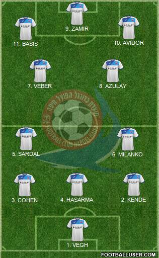Hapoel Haifa Formation 2023