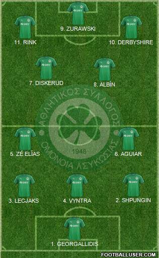 AS Omonoia Nicosia Formation 2023