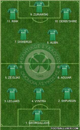 AS Omonoia Nicosia football formation